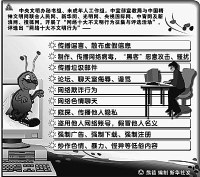 網(wǎng)絡(luò)文明，人人有責(zé)——聚焦網(wǎng)民評出的“網(wǎng)絡(luò)十大不文明行為”