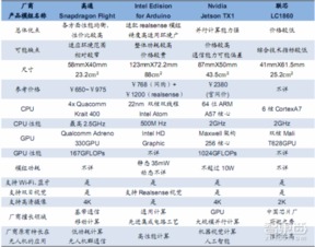 小米發(fā)布28P無人機(jī)背后的戰(zhàn)略邏輯 以人工智能基礎(chǔ)軟件為答案的生態(tài)棋局
