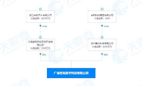吉利成立數(shù)字科技新公司，聚焦人工智能與區(qū)塊鏈技術(shù)